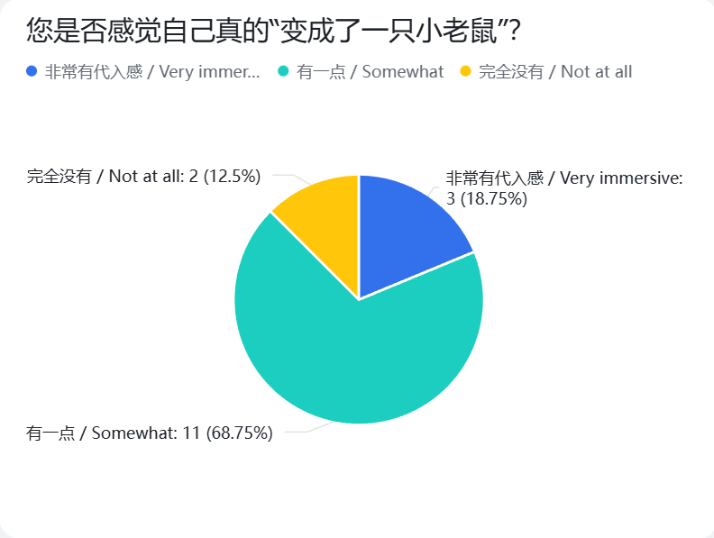 用户反馈饼图