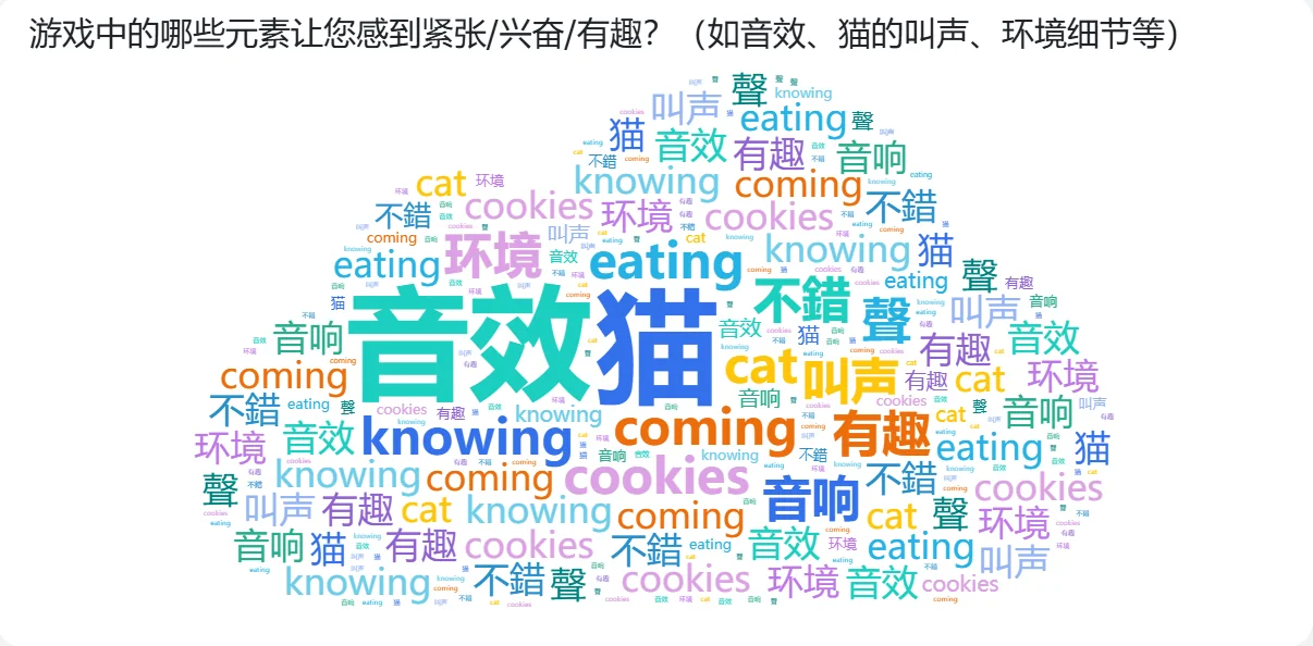 用户反馈词云